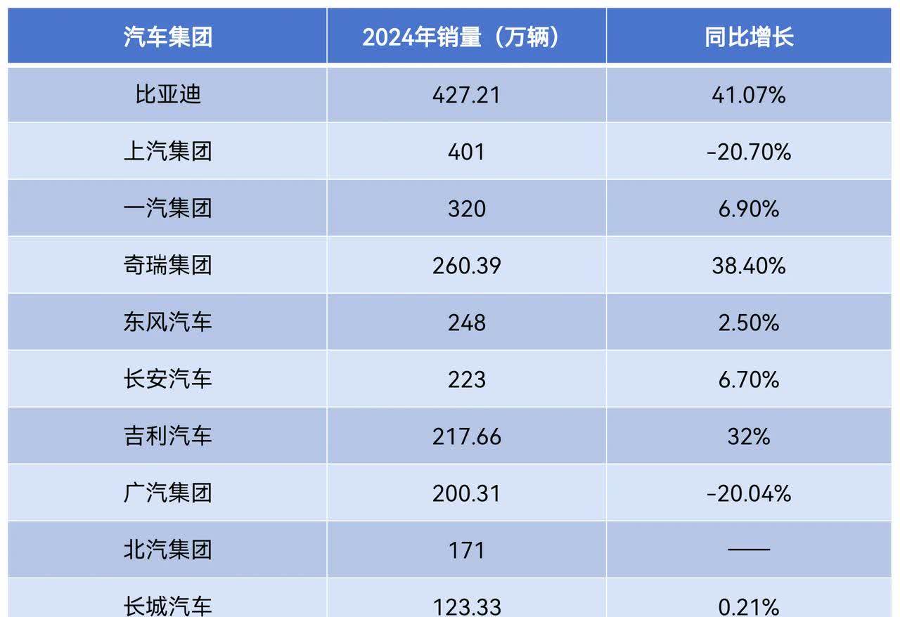 三家整车央企重组在即 或为消费者带来利好