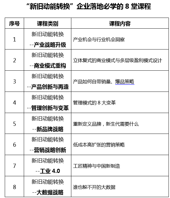 实现新旧动能有序衔接