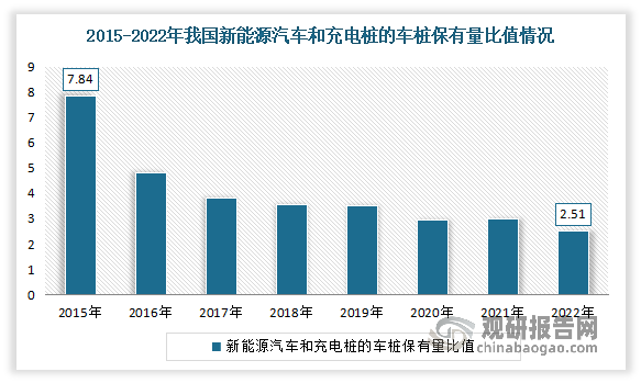 能效“考试”部分新能源汽车差距明显