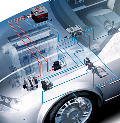 Sibros与Electra Vehicles强强联手 为软件定义汽车时代打造AI驱动的电池智能解决方案Sibros与Electra Vehicles强强联手 为软件定义汽车时代打造AI驱动的电池智能解决方案
