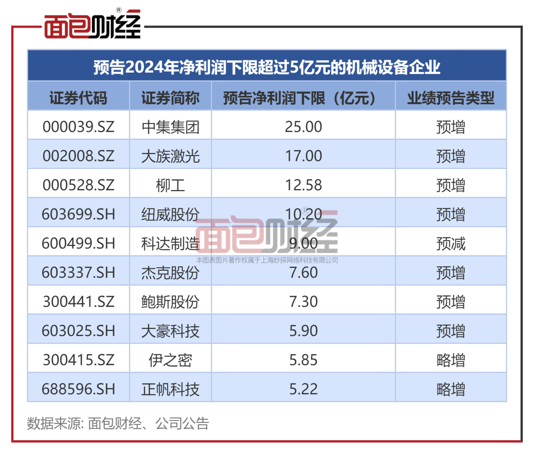 8家汽车零部件上市公司一季度业绩预喜
