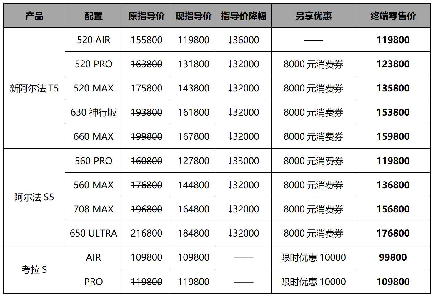 成都将军F9报价8.78万起 最高优惠0.20万
