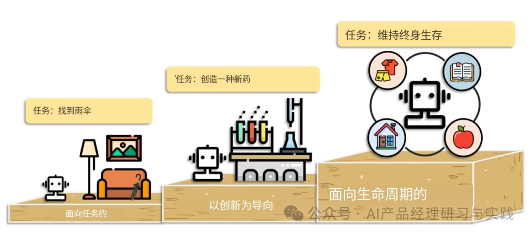 UOC利用人工智能模型精准识别驾驶员压力来源 为智能驾驶助手铺平道路UOC利用人工智能模型精准识别驾驶员压力来源 为智能驾驶助手铺平道路