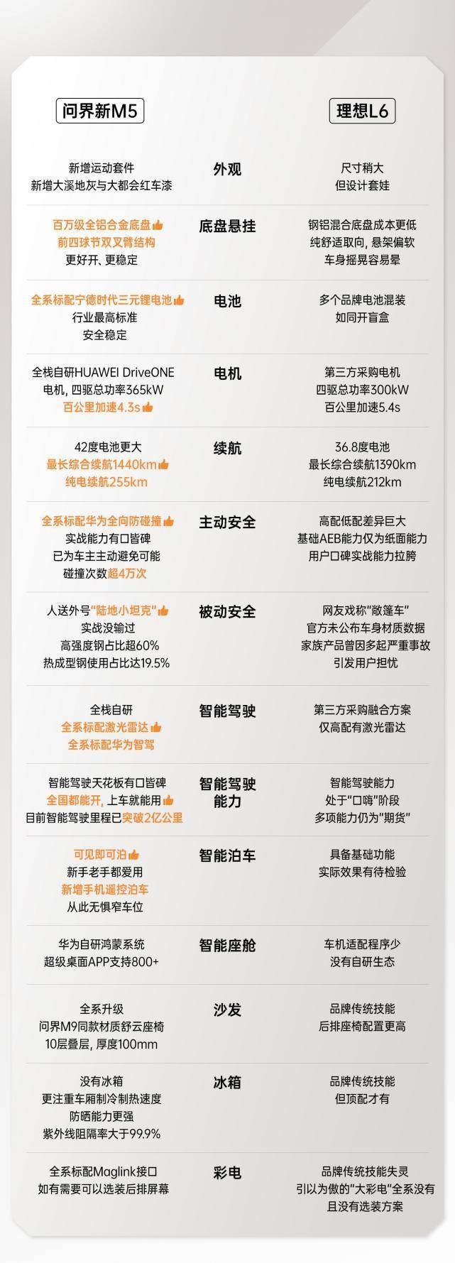 都江堰问界M5价格22.98万起 暂无优惠