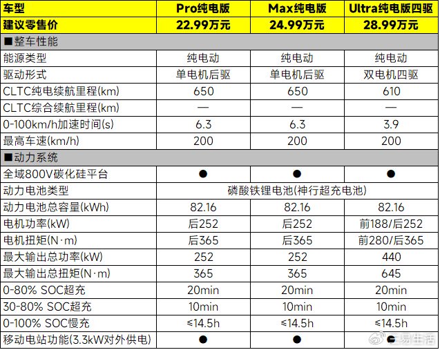 成都阿维塔07最低21.99万起售 暂无优惠