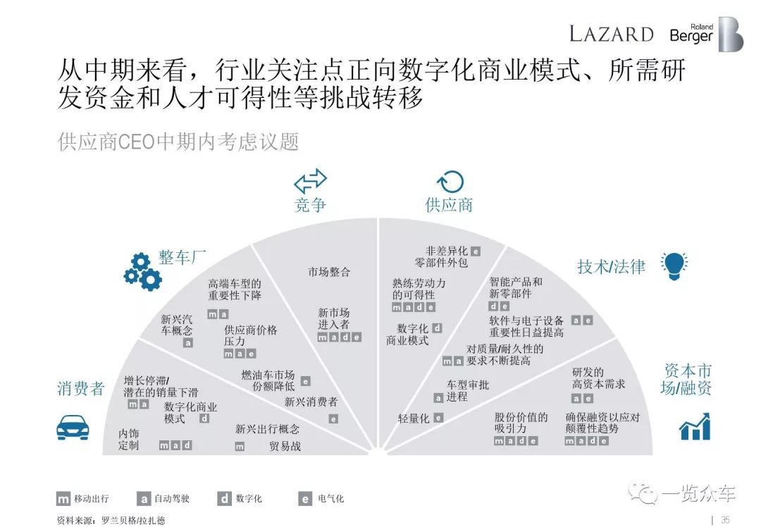全球汽车零部件供应商座次洗牌
