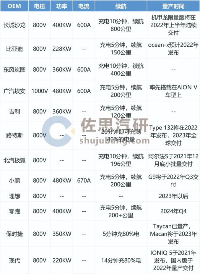 现代ELEXIO申报图曝光 基于全球电动车专用平台