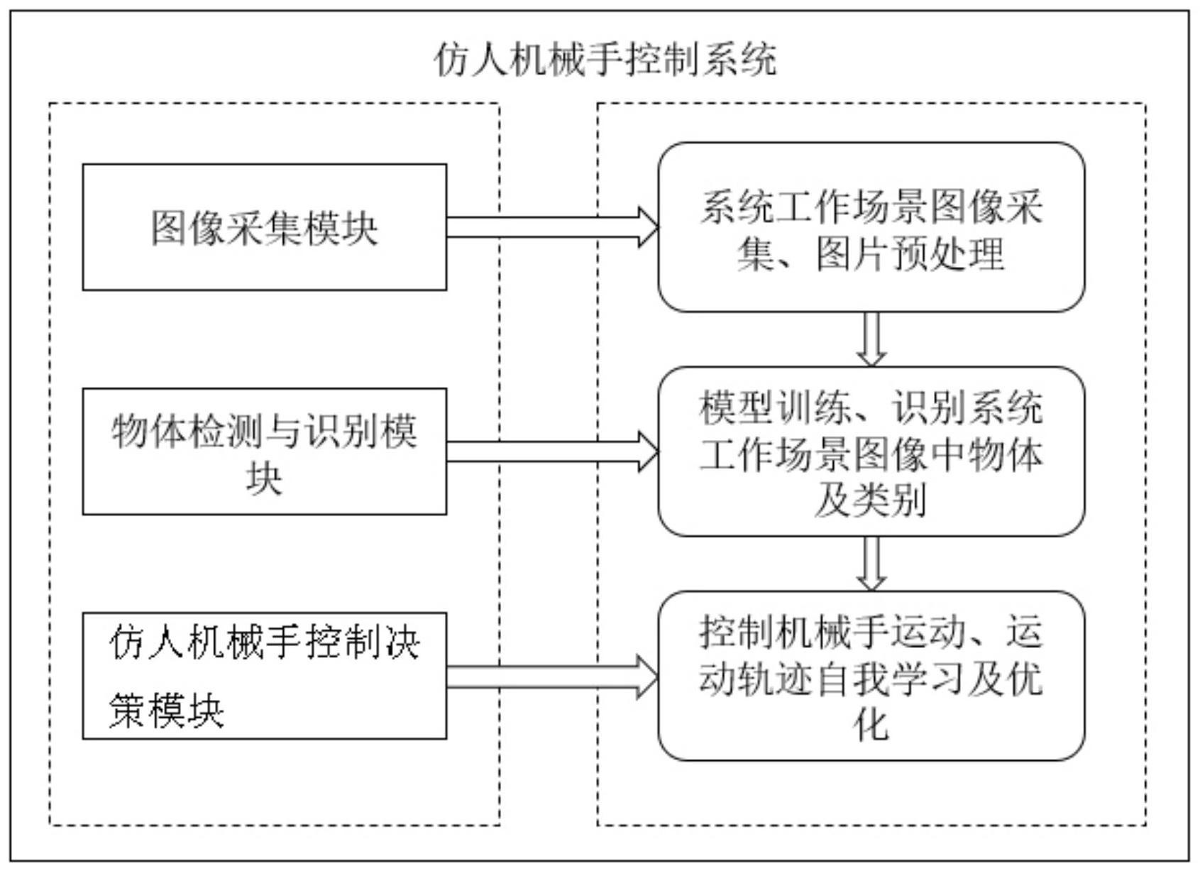 MIT发明深度学习系统 仅使用单个摄像头即可教会仿生软体机器人移动MIT发明深度学习系统 仅使用单个摄像头即可教会仿生软体机器人移动