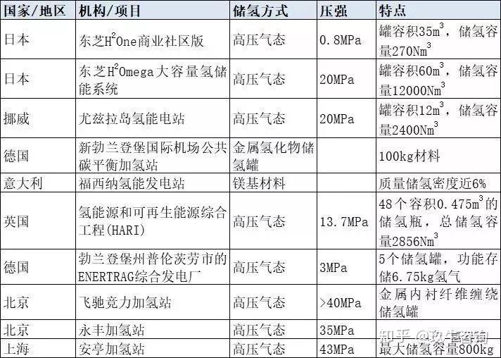 Stellantis宣布终止氢燃料电池技术开发