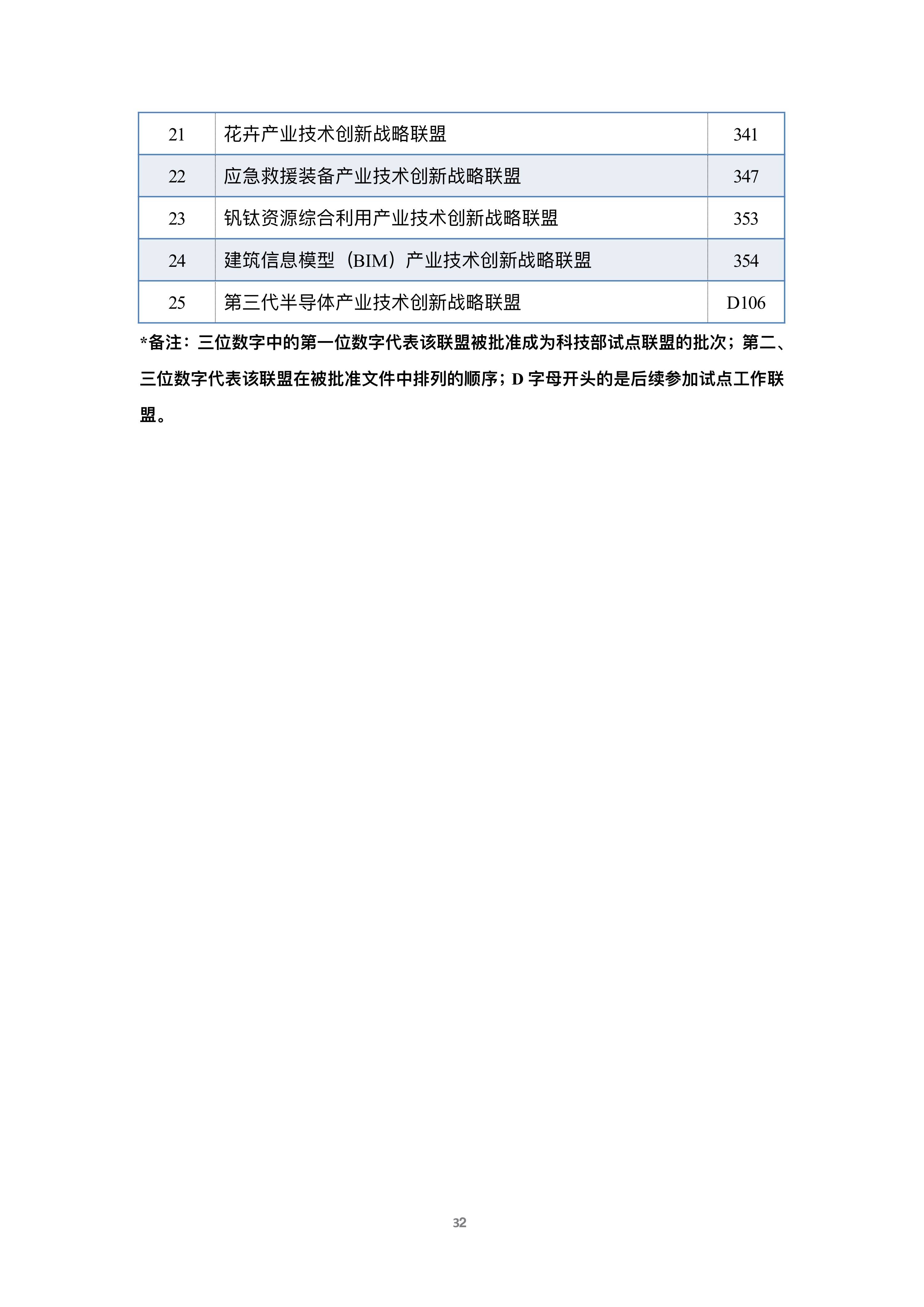 汽车产业创新动能活跃