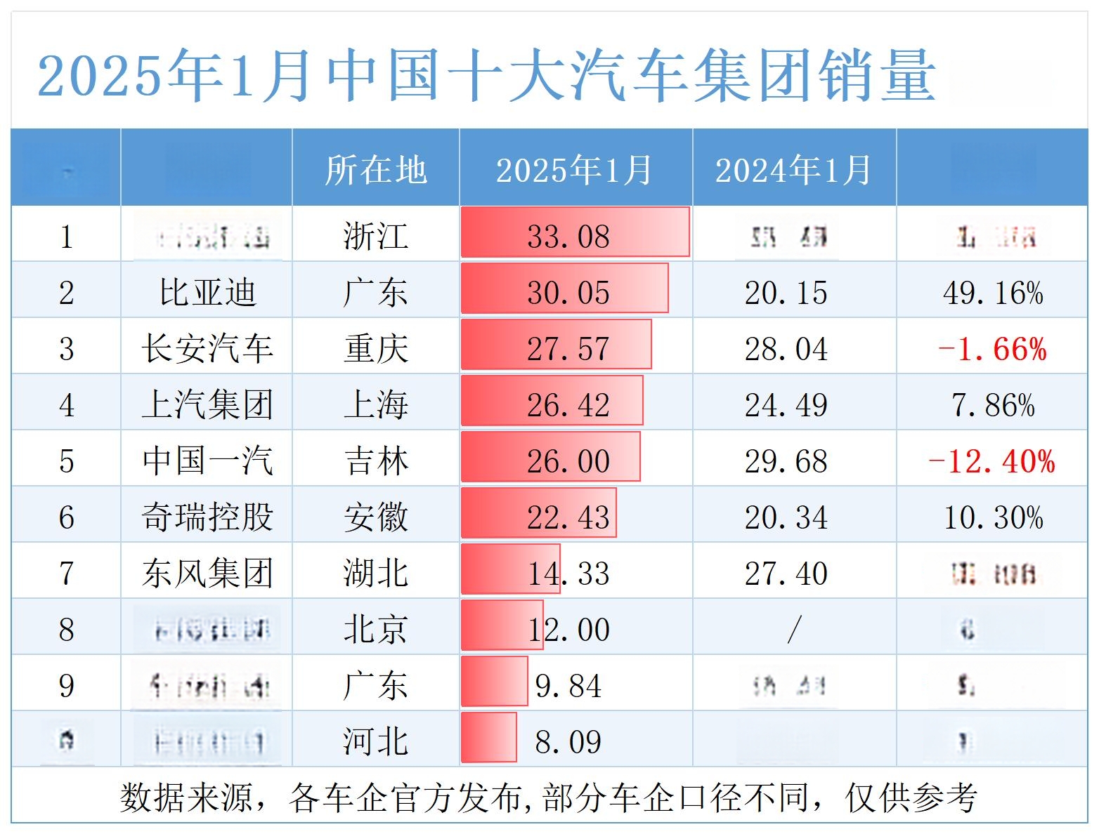 自主品牌加速崛起 六大车企半年销量破百万
