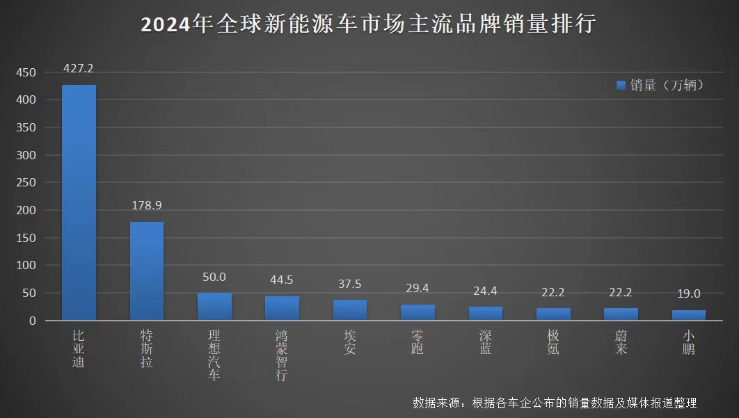 自主品牌加速崛起 六大车企半年销量破百万