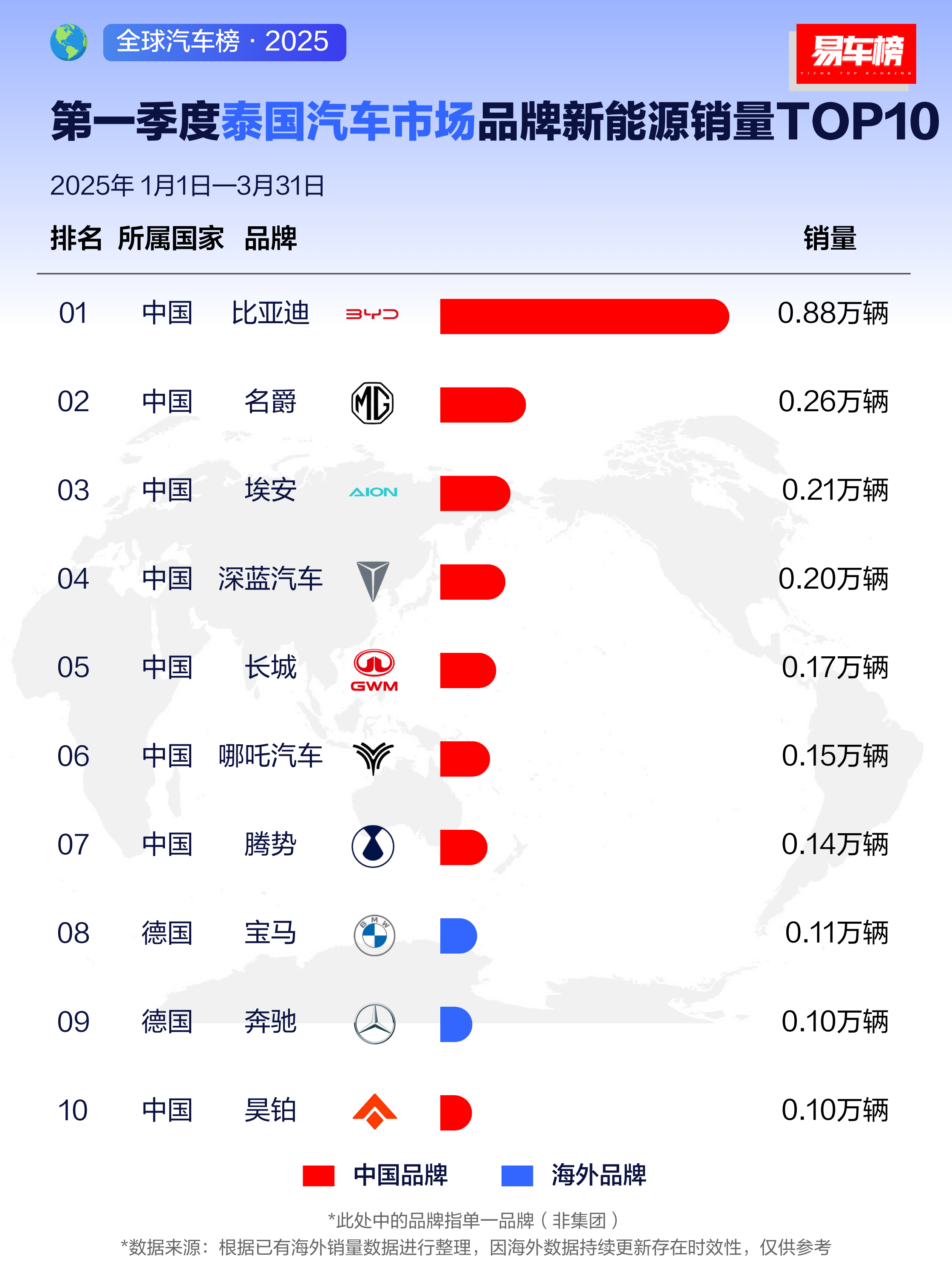 自主品牌加速崛起 六大车企半年销量破百万