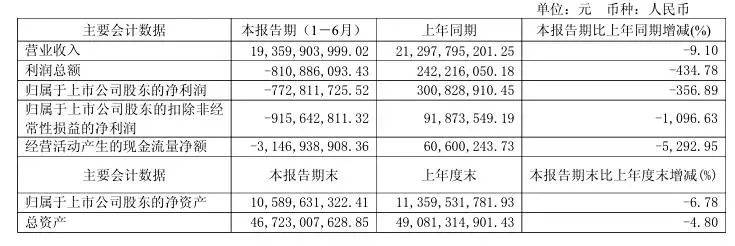 今年上半年净亏超18亿，广汽“难上加难”