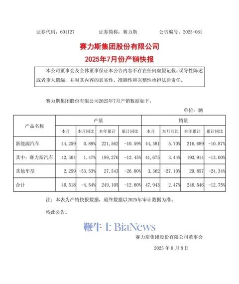 前7月新能源汽车出口同比增长84.6%