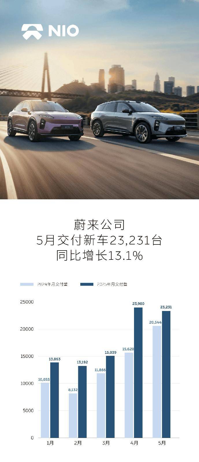 乐道L90短期内是品牌重心，蔚来三季度将迎来转折