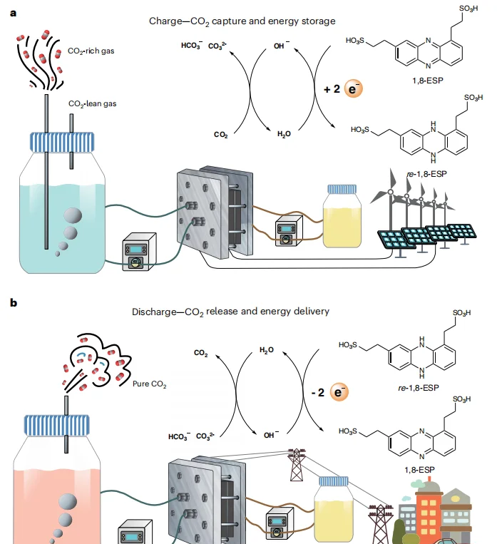 莫纳什大学发明新型碳基材料 可大幅提升超级电容器存储能量莫纳什大学发明新型碳基材料 可大幅提升超级电容器存储能量