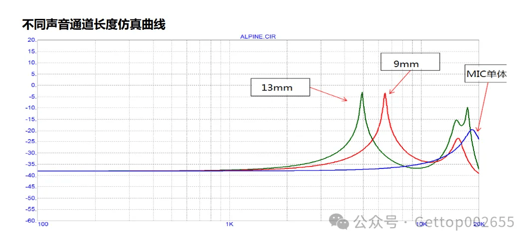 英飞凌扩展XENSIV™ MEMS麦克风产品线 提供一流音频和功率性能英飞凌扩展XENSIV™ MEMS麦克风产品线 提供一流音频和功率性能