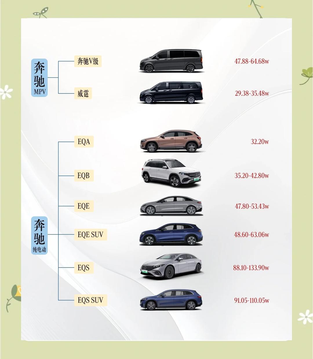 成都奔驰G级亚洲版最新报价153万起