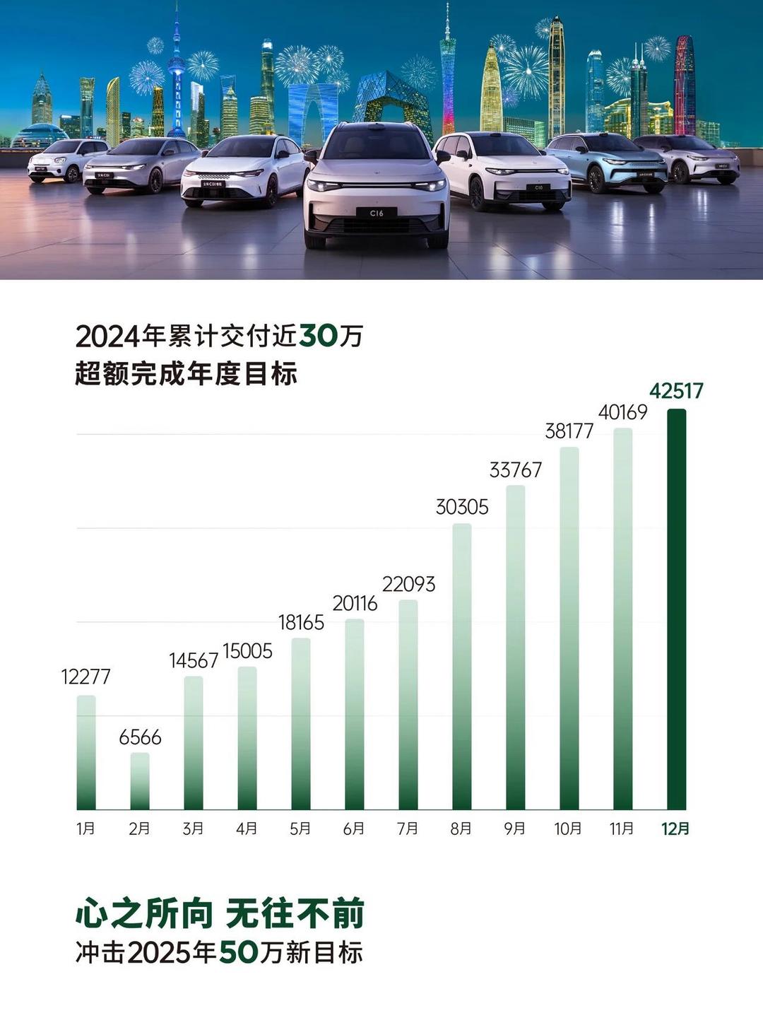 前三季度我国汽车产销量双超2400万辆