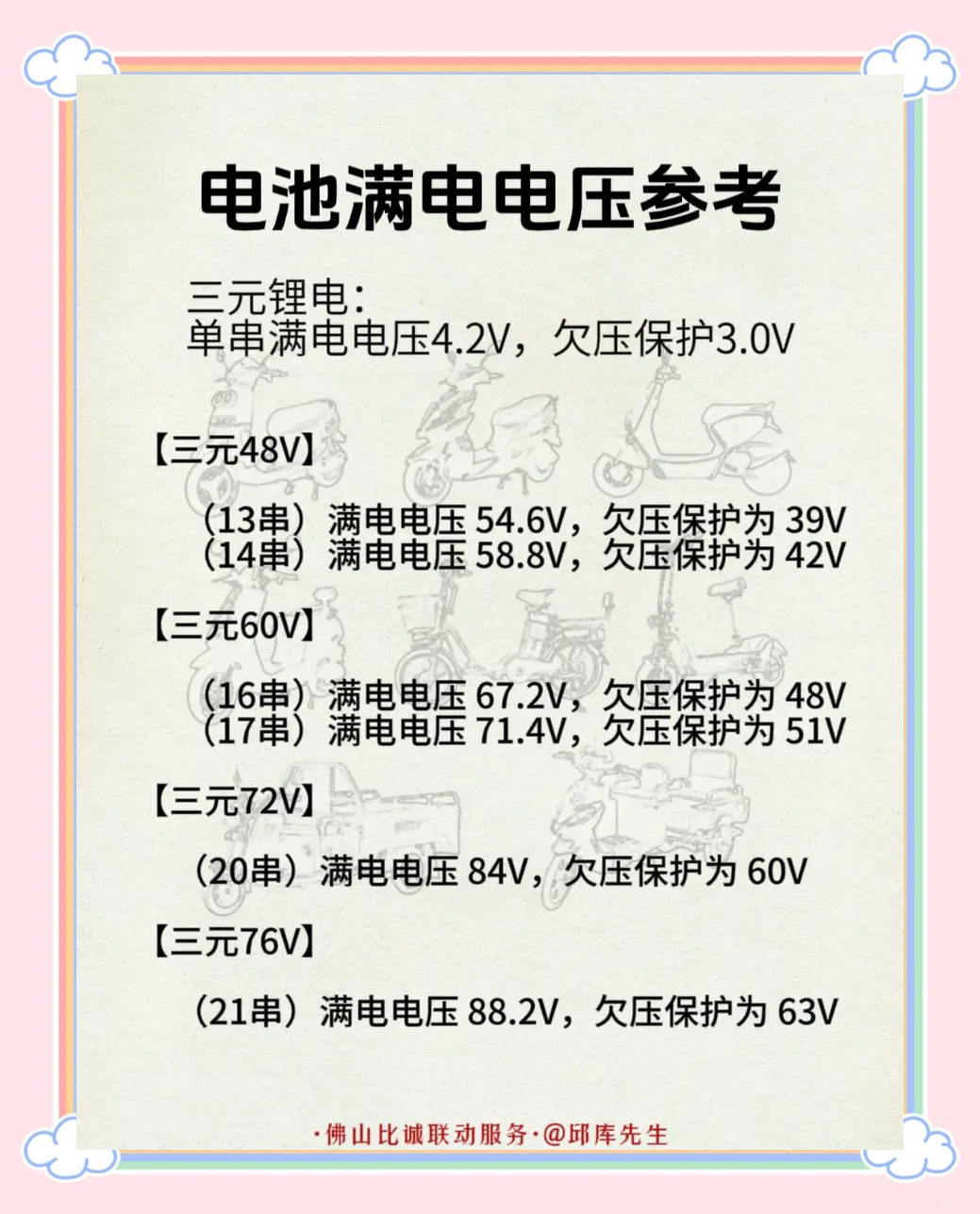 国家标准如何规范动力电池回收利用