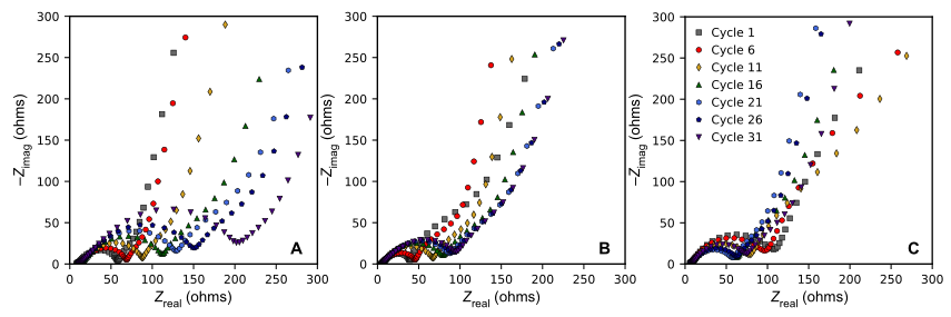 伦敦玛丽女王大学发明新双层电极设计 显著提升汽车电池的循环稳定性伦敦玛丽女王大学发明新双层电极设计 显著提升汽车电池的循环稳定性