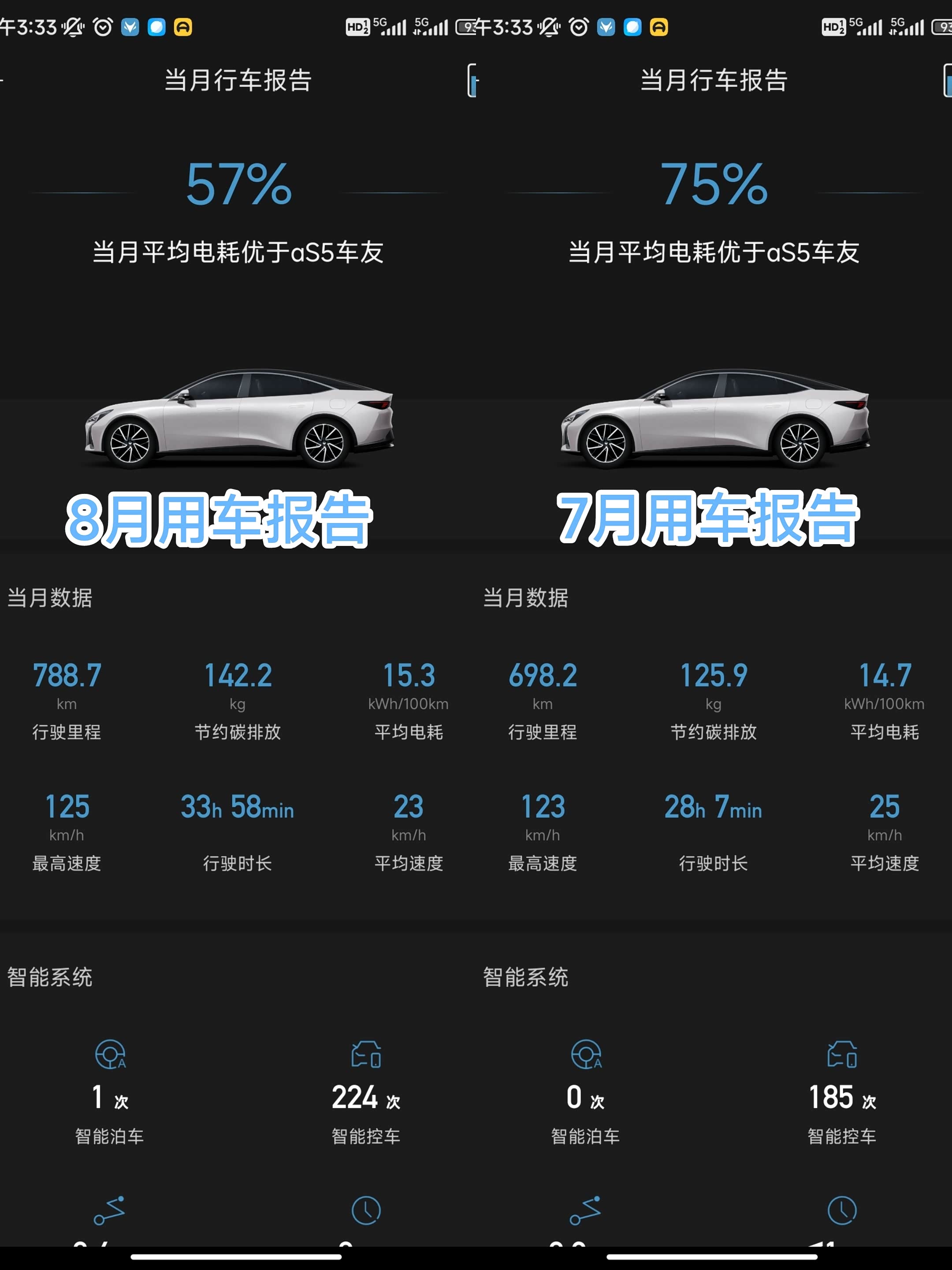 成都极狐 阿尔法S5降1.50万 仅11.28万可入手