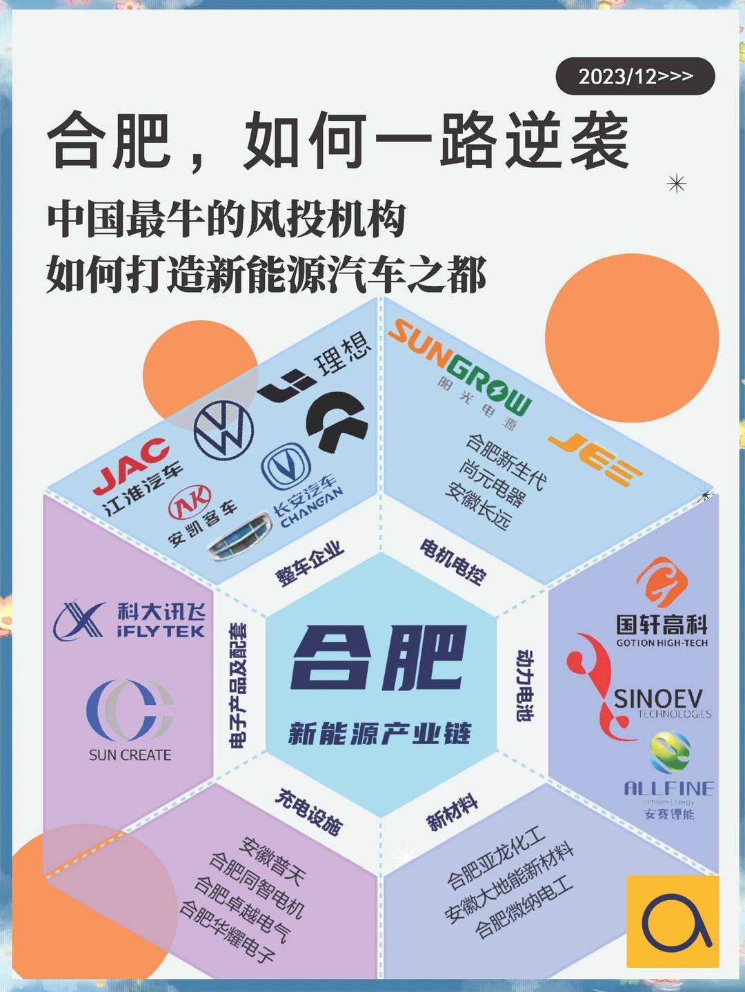 安徽靠啥实现国内汽车产量第一