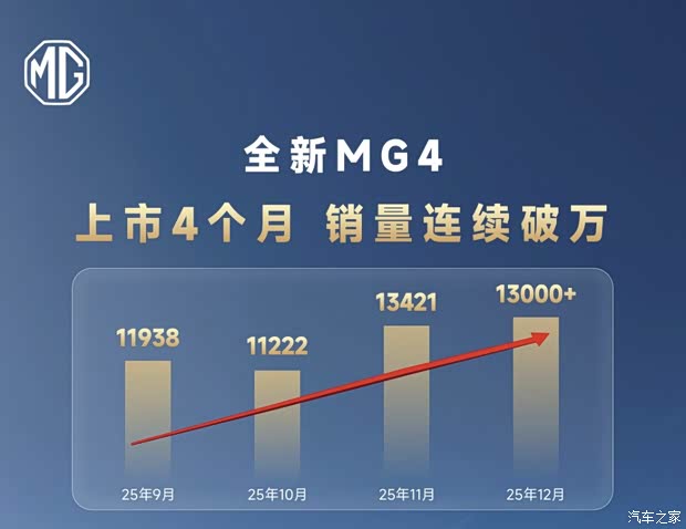 最新资讯