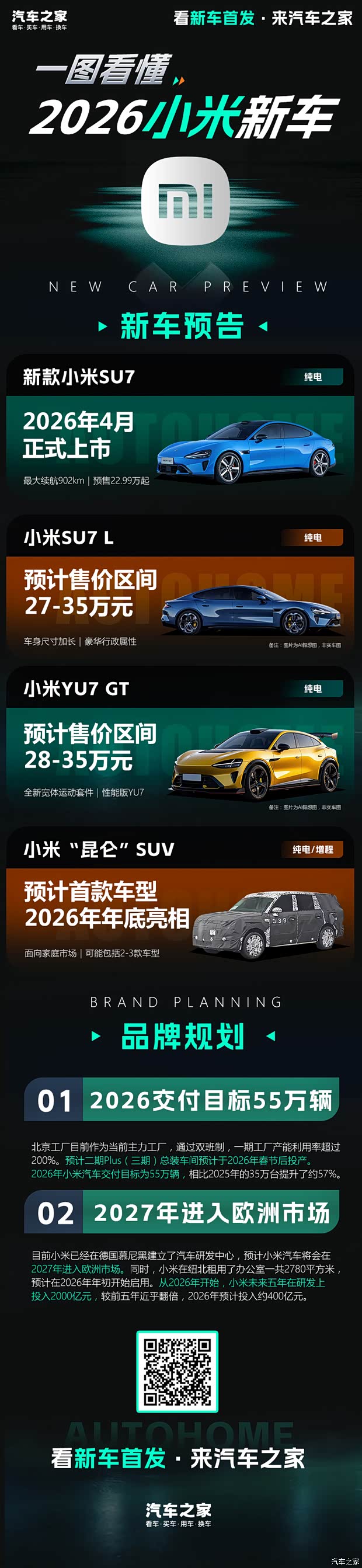 小米汽车2026新车大爆料 四款新车矩阵落地 “昆仑”开启增程时代