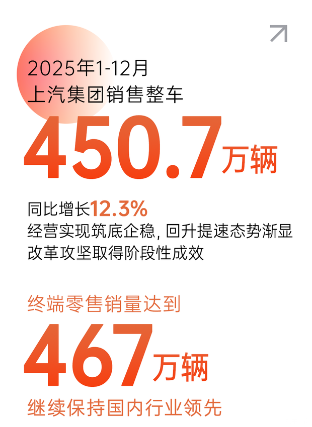 最新资讯