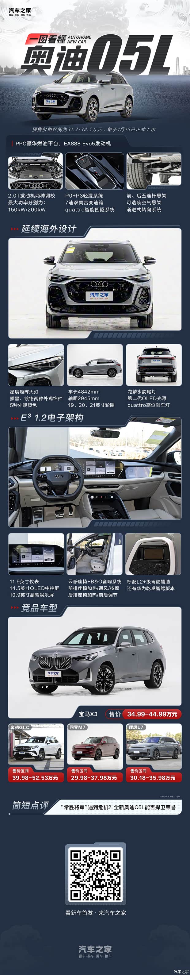 将于1月15日上市 一文看懂全新奥迪Q5L 德系品质与中国智慧的结合