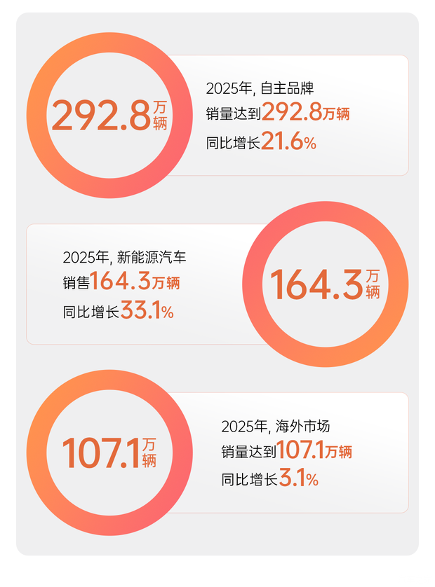 最新资讯