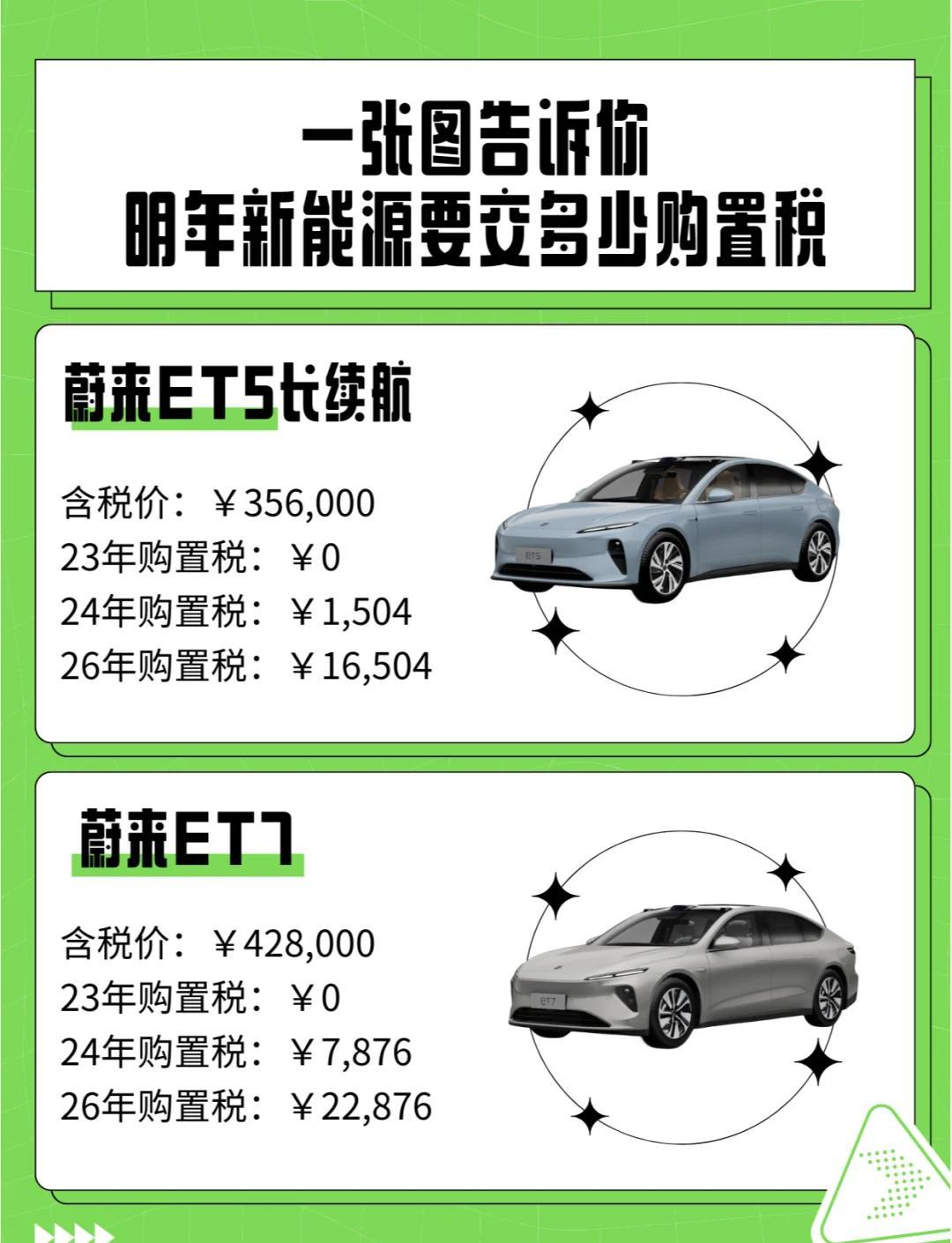年末车企“兜底”购置税 新能源车市缓冲跨年