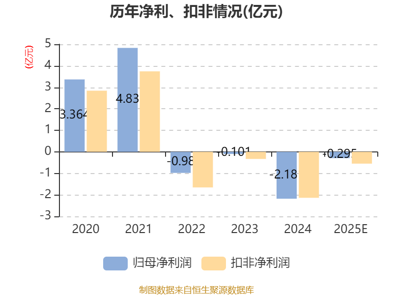 日产汽车第三财季经营利润下降44%，预计全年运营亏损将收窄