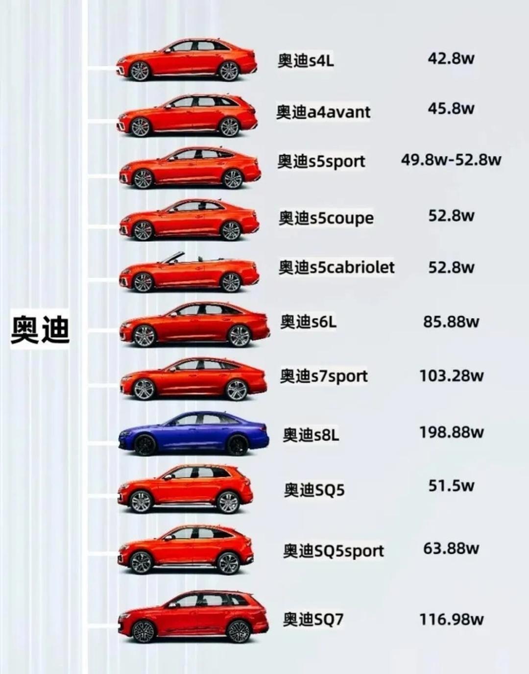 成都奥迪S4价格37.18万起 优惠高达15.00万