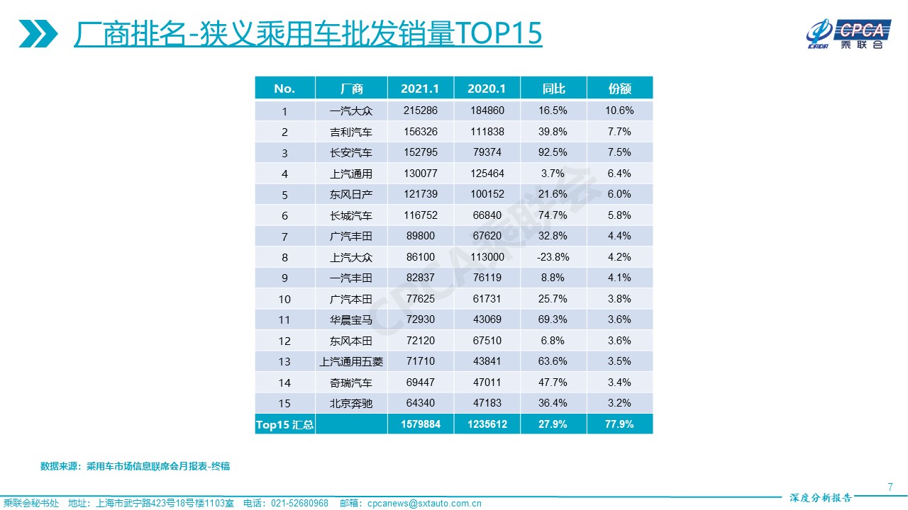 越南2026年2月新车销量同比下降9%，十款销量最低车型公布