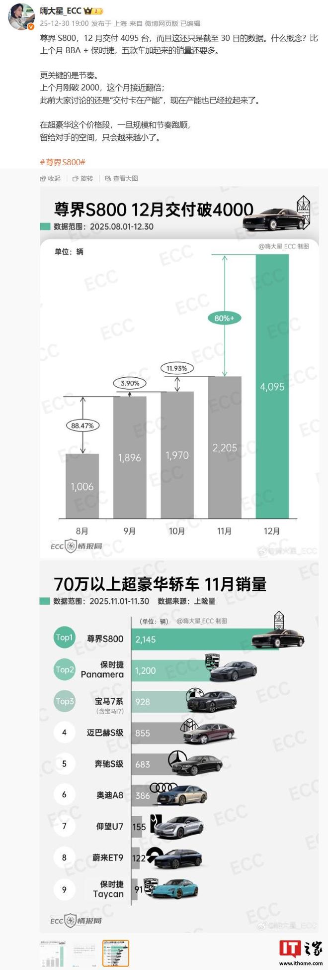 尊界S800上市9个月累计交付15000辆