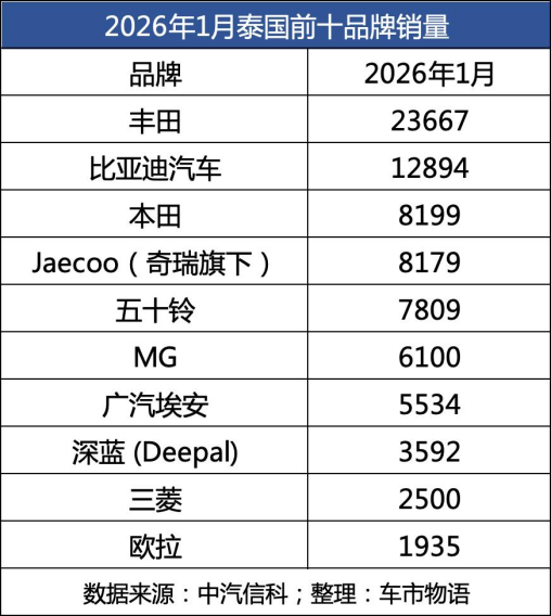 份额从47%跌到12%！中国车出海遭遇“政策劫”？