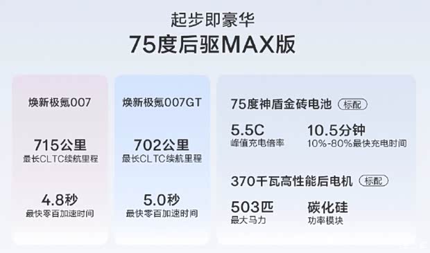 环比增长80% 小鹏汽车3月共交付新车27415台 小鹏X9交付3075台